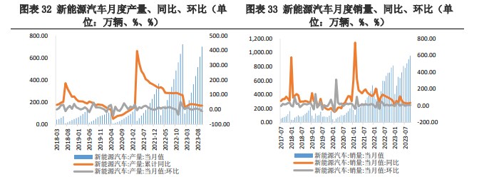 供应呈上升趋势 碳酸锂需求偏弱