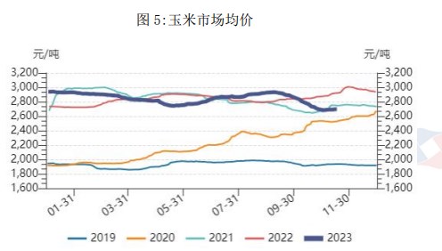 腌腊需求推迟 生猪价格震荡运行