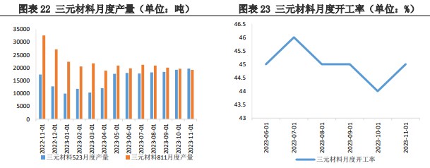 供应呈上升趋势 碳酸锂需求偏弱