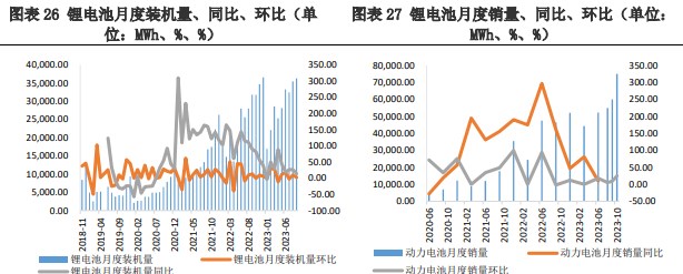 供应呈上升趋势 碳酸锂需求偏弱