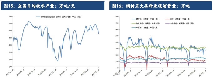 市场投机情绪转冷 短期铁矿石价格或将震荡偏弱