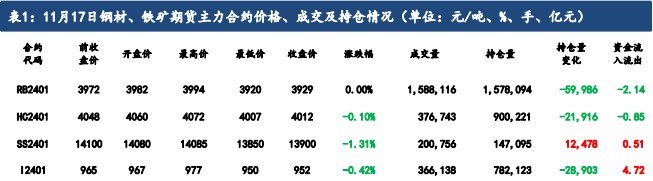 市场投机情绪转冷 短期铁矿石价格或将震荡偏弱