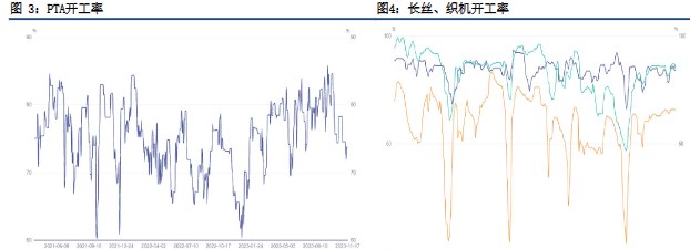 原油中期支撑仍在 PTA成本震荡偏多