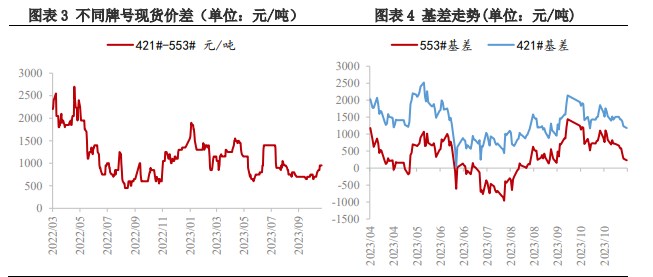 市场无明显驱动力 工业硅维持上下游僵持局面