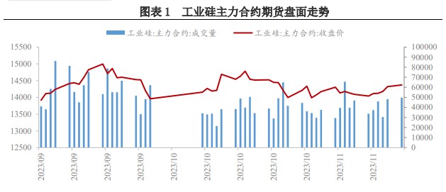 市场无明显驱动力 工业硅维持上下游僵持局面