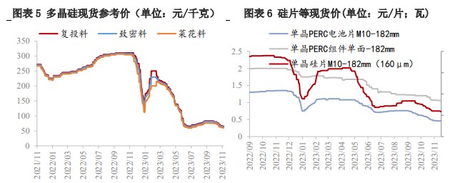 市场无明显驱动力 工业硅维持上下游僵持局面