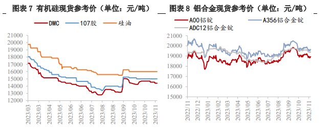 市场无明显驱动力 工业硅维持上下游僵持局面