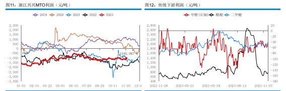 甲醇市场成交气氛清淡 逢低补空为主