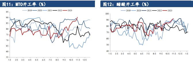 甲醇下旬进口压力高悬 预计重回累库趋势