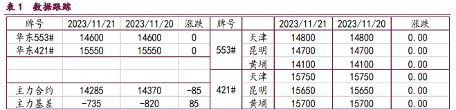 工业硅上下游矛盾激烈 成交不佳