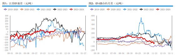 甲醇市场成交气氛清淡 逢低补空为主