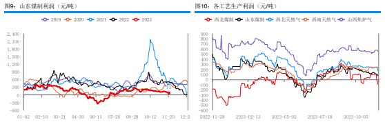 甲醇市场成交气氛清淡 逢低补空为主