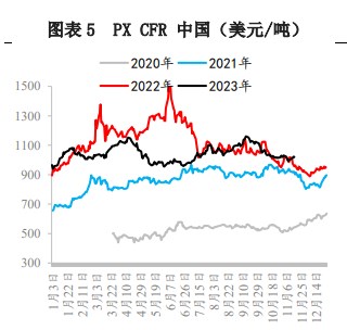 对二甲苯供需矛盾不大 中期仍延续偏紧格局