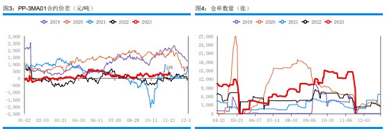 甲醇市场成交气氛清淡 逢低补空为主