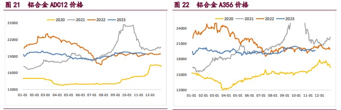 工业硅上下游矛盾激烈 成交不佳