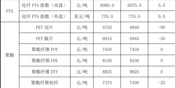 对二甲苯供需矛盾不大 中期仍延续偏紧格局