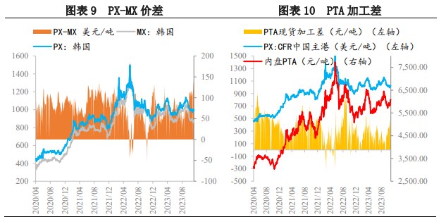 对二甲苯供需矛盾不大 中期仍延续偏紧格局