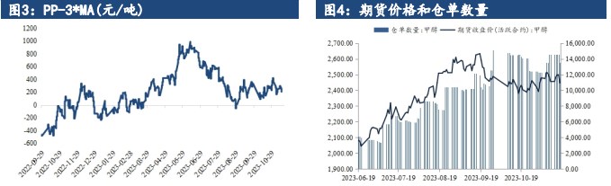 甲醇下旬进口压力高悬 预计重回累库趋势