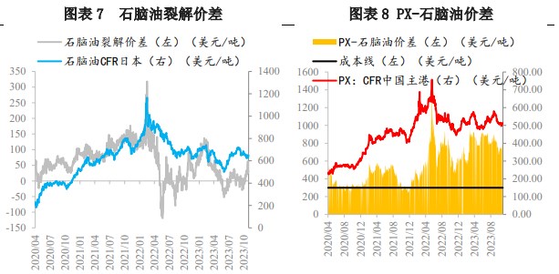 对二甲苯供需矛盾不大 中期仍延续偏紧格局