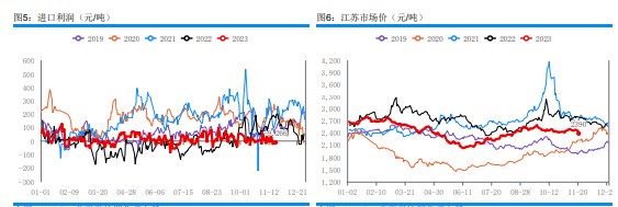 甲醇市场成交气氛清淡 逢低补空为主