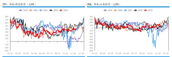 甲醇市场成交气氛清淡 逢低补空为主