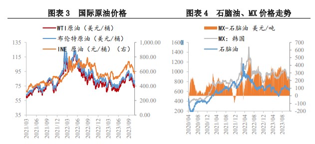 对二甲苯供需矛盾不大 中期仍延续偏紧格局