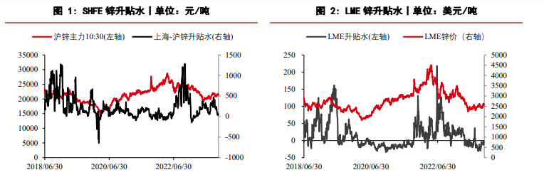 供应偏高叠加消费边际走弱 锌价承压震荡调整运行