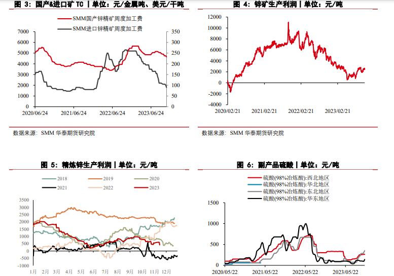 供应偏高叠加消费边际走弱 锌价承压震荡调整运行