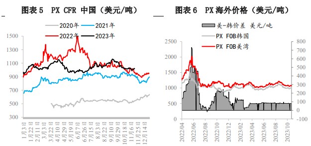 对二甲苯供需矛盾不大 中期仍延续偏紧格局