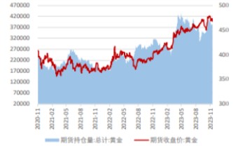 美元和美债收益率疲软 贵金属价格震荡偏强