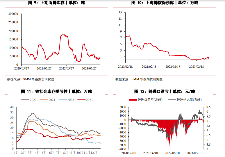 供应偏高叠加消费边际走弱 锌价承压震荡调整运行