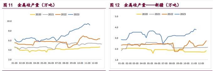 工业硅上下游矛盾激烈 成交不佳