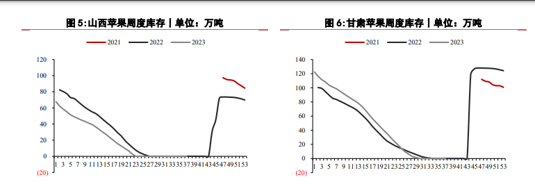 苹果价格偏稳运行 红枣升水格局下续涨驱动不足