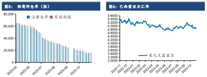 新糖开始逐渐上市 白糖现货总体稳定