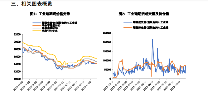 基本面未见明显改善 工业硅期货价格向上动力不足