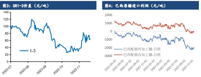 新糖开始逐渐上市 白糖现货总体稳定