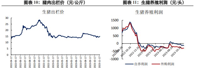 油厂开工率回升 豆粕供应预计上升