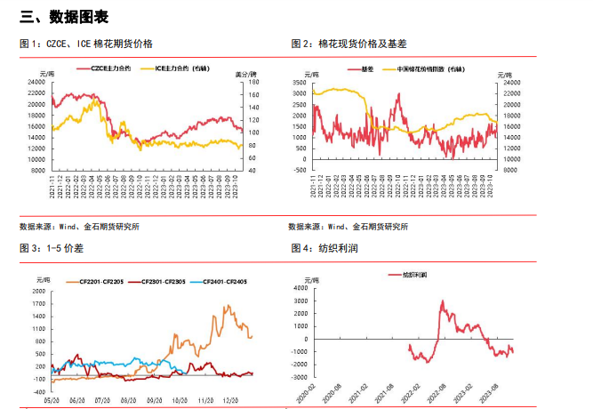 疆棉收购进入尾声 需求不足导致棉价下跌