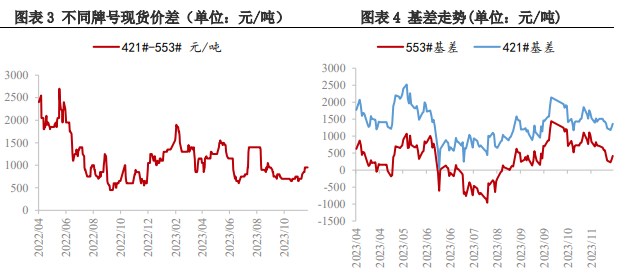 工业硅呈偏宽松格局 市场观望情绪渐浓