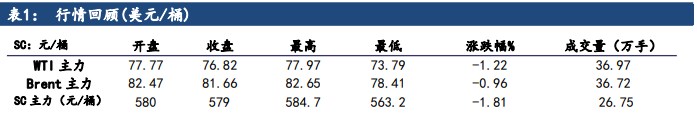 OPEC或释放消息来测试市场的反应 短期原油价格仍维持高波动率