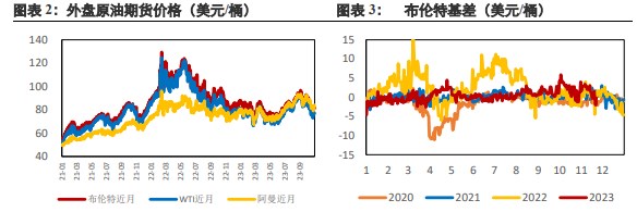 宏观预期较悲观 短期原油价格承压运行