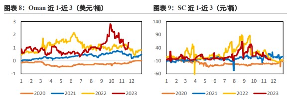 宏观预期较悲观 短期原油价格承压运行