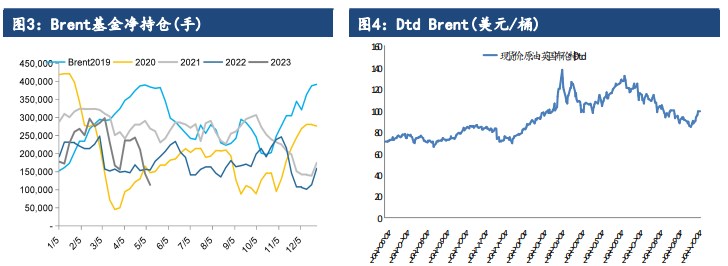OPEC或释放消息来测试市场的反应 短期原油价格仍维持高波动率