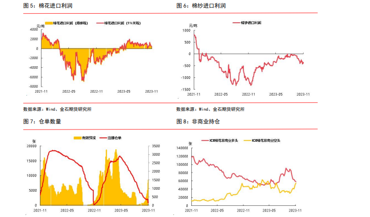 疆棉收购进入尾声 需求不足导致棉价下跌