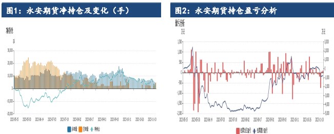 铝政策支撑下拖累亦不明显 镍供应过剩逻辑未改