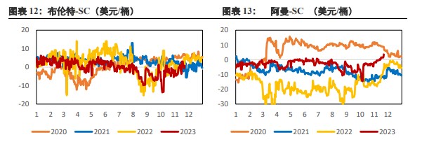 宏观预期较悲观 短期原油价格承压运行