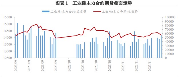 工业硅呈偏宽松格局 市场观望情绪渐浓