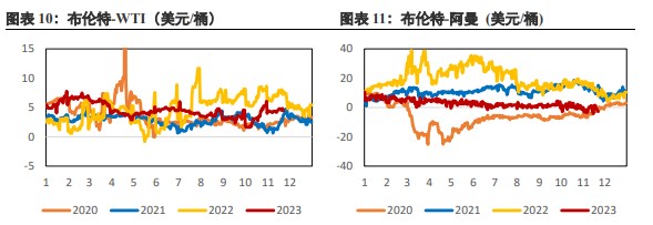 宏观预期较悲观 短期原油价格承压运行