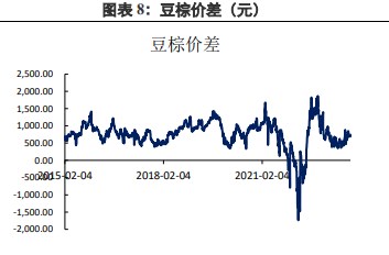 棕榈油进口利润倒挂 豆油库存小幅去库