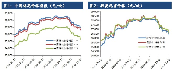 棉花库存进入同比累积趋势 整体下行趋势未改